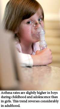 Picture of a girl with asthma